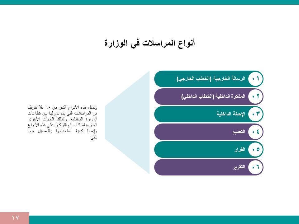 ملف Power Point بعد التحويل