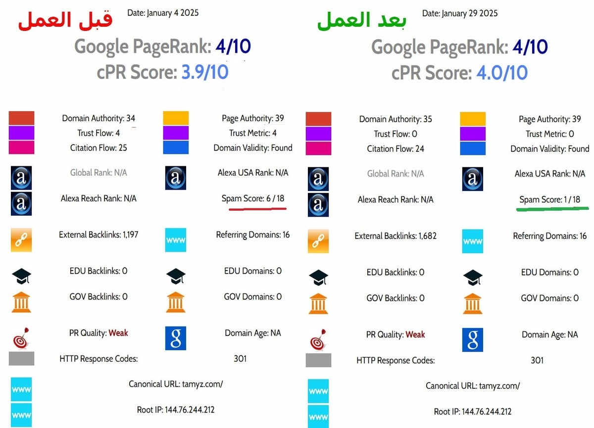 تقرير_بعد_العمل