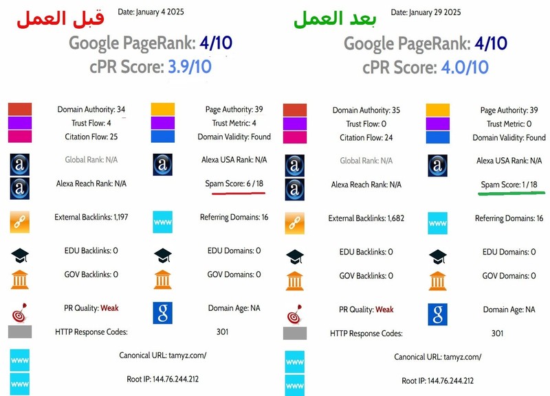 تقرير_بعد_العمل