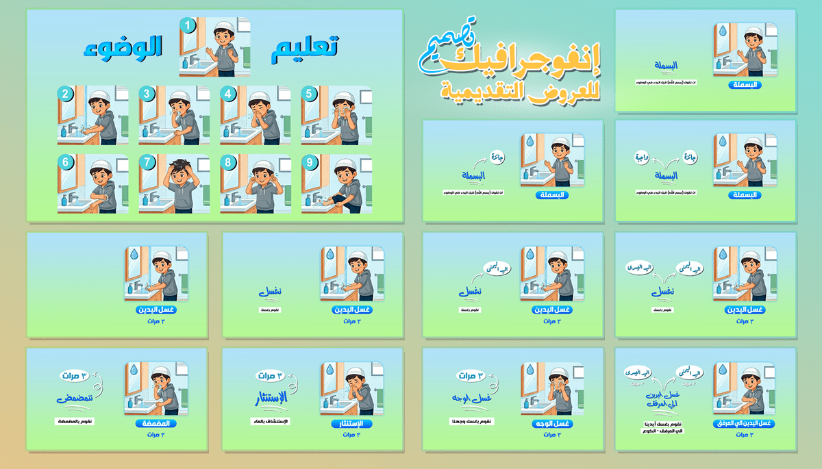 إنفوجرافيك لتعليم الوضوء للصغار