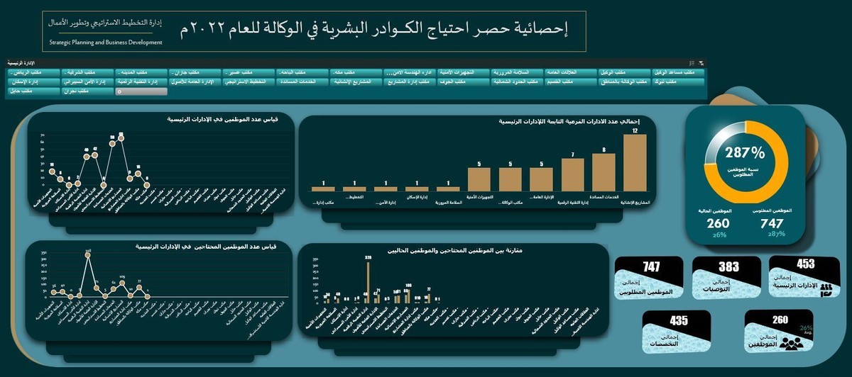 تابع_الداشبورد