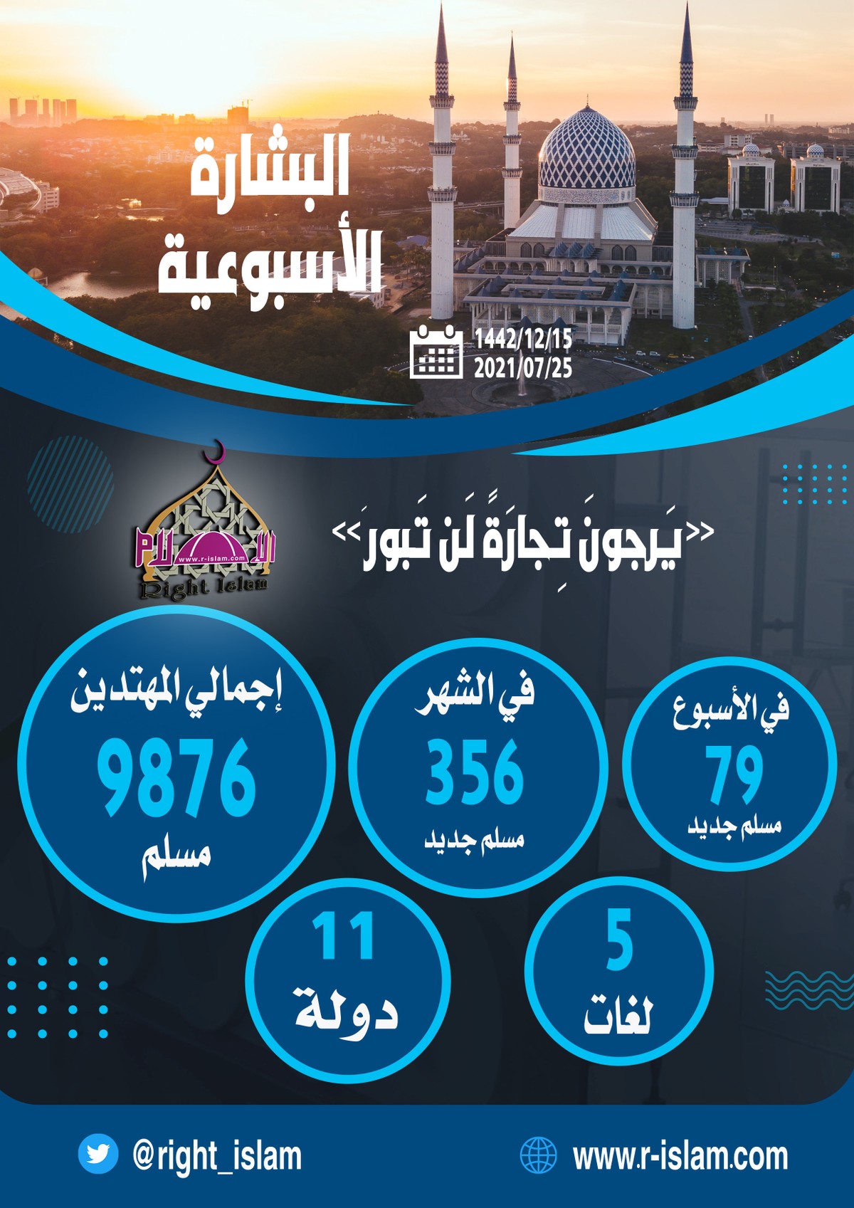 بروشور Right Islam