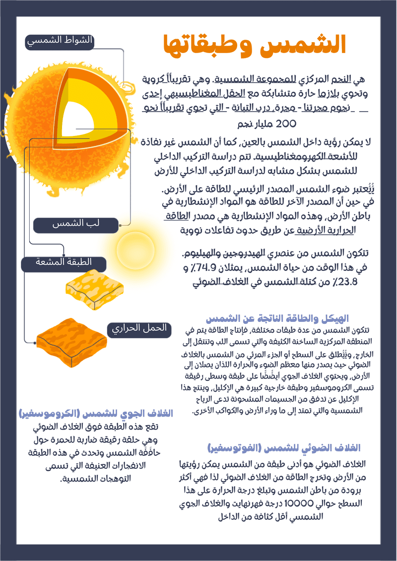 ملخص عن طبقات الشمس ١