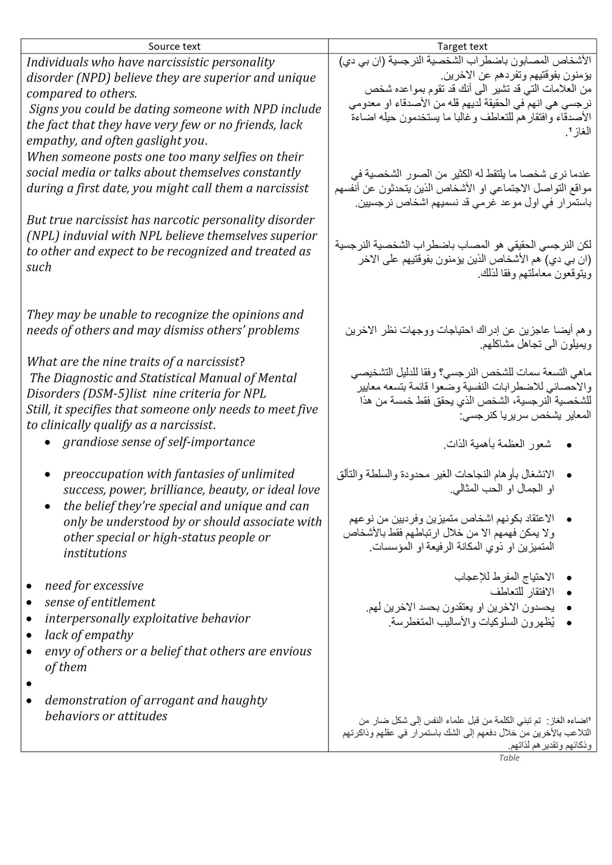 الشخصية_النرجسية