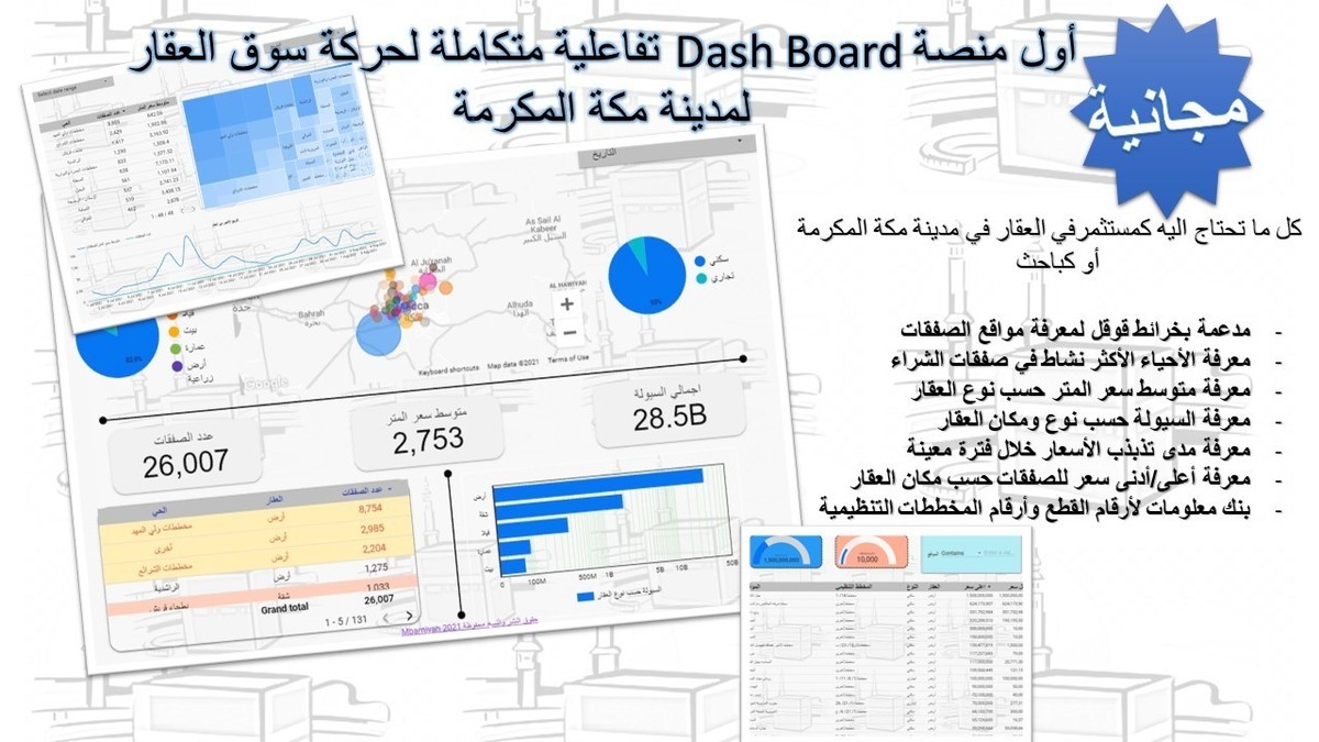اول منصة Dash Board متكاملة لحركة سوق العقار لمدينة مكة L