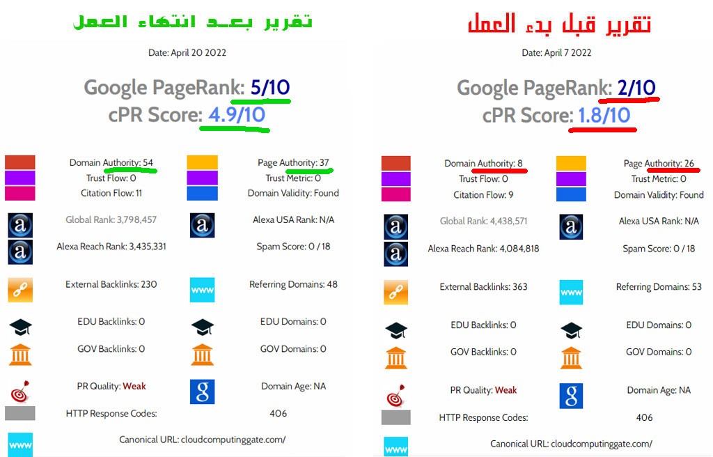 تقرير_بعد_انتهاء_العمل