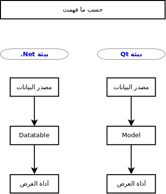Diagramme1