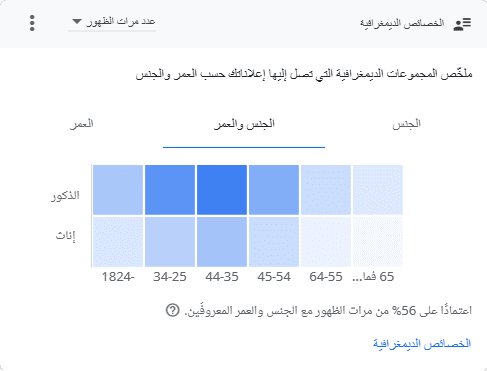 الخصائص_الديمغرافية_2025.06.15-2025.07.14_