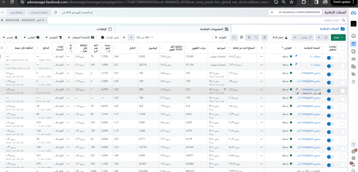 نتائج الحملات الاعلانية الى الان