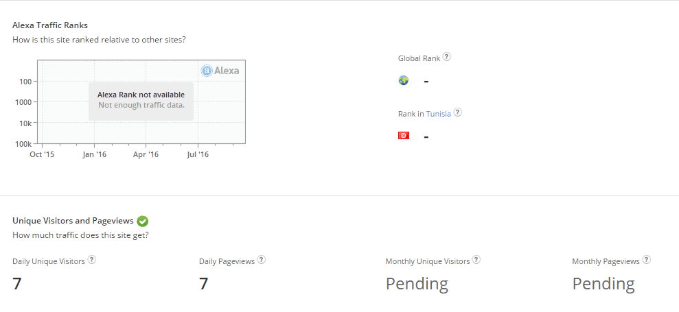 Wanacredite.tk_Traffic__Demographics_and_Competitors_-_Alexa