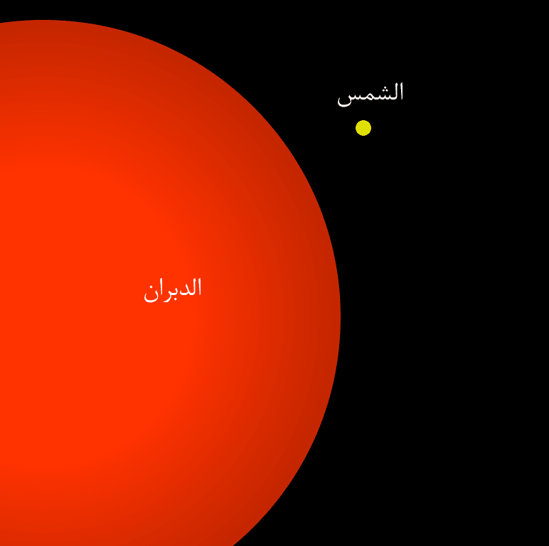 772px-Aldebaran-Sun_comparison-ar.svg