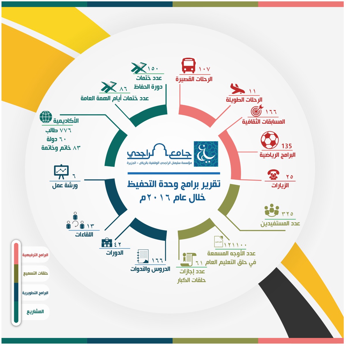 حلقات_تحفيظ