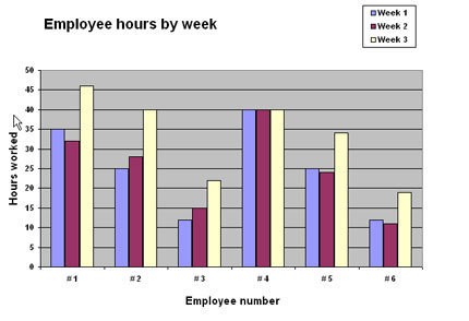 hrs_by_week2