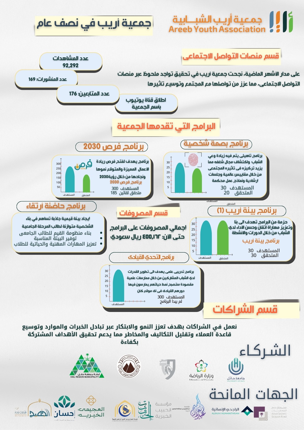 جمعية_أريب_الشبابية2