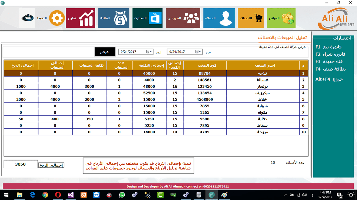 تحليل المبيعات بالاصناف