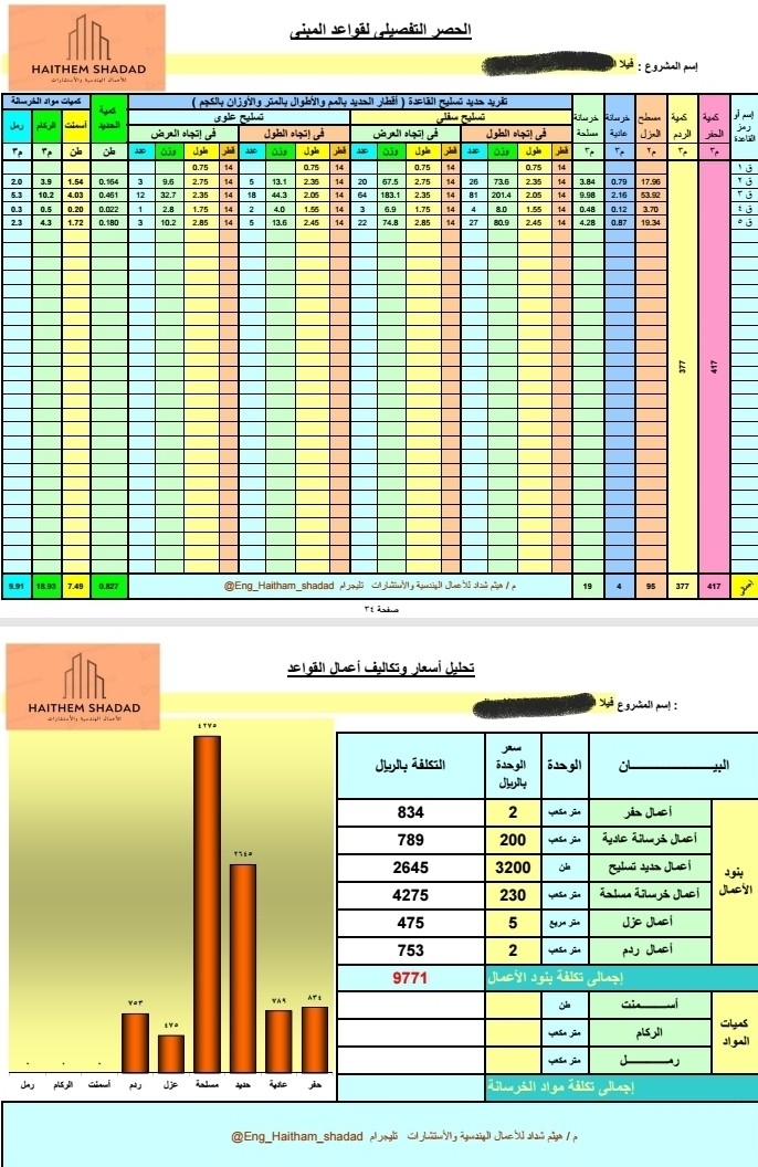 حساب وحصر الكميات