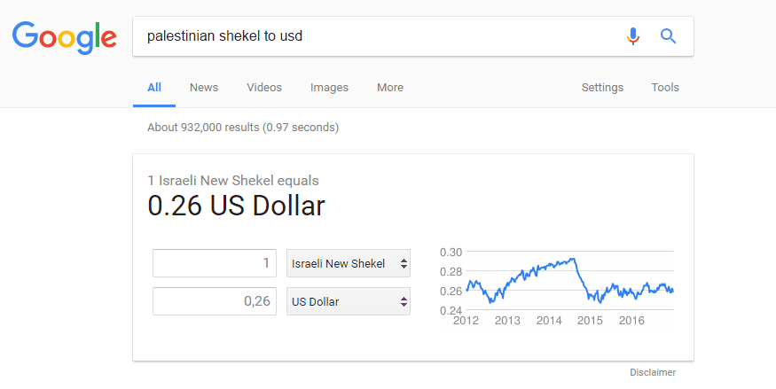 palestinian_shekel_to_usd___Google_Search