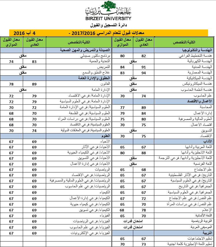 13886294_1069263749775458_2615272541143601531_n
