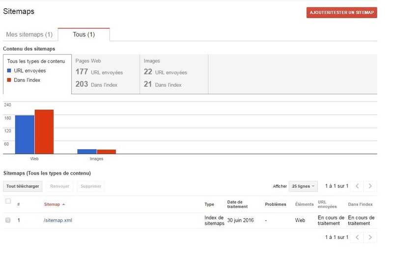 sitemap2