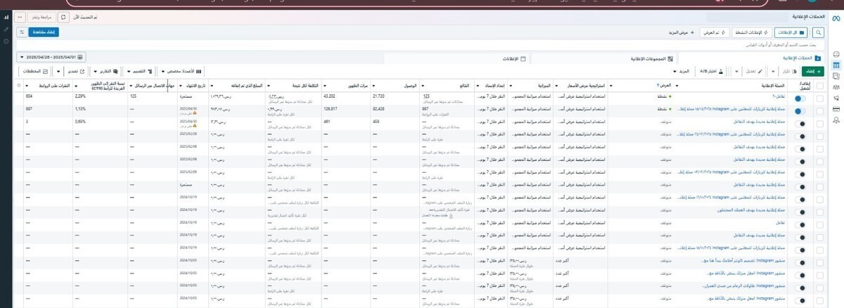 نتائج حملات ميتا الى الان وتحقيق اكثر من 90% من المبيعات خلال الشهر