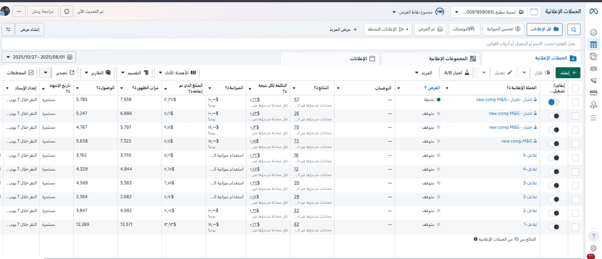 انشاء وادارة الحملات الاعلانية على ميتا بأحترافية وتحقيق افضل عائد 