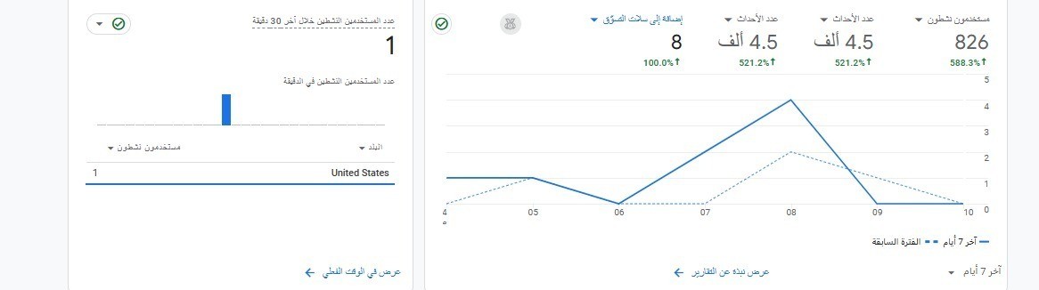 تفاصيل جوجل انلاتيكس 