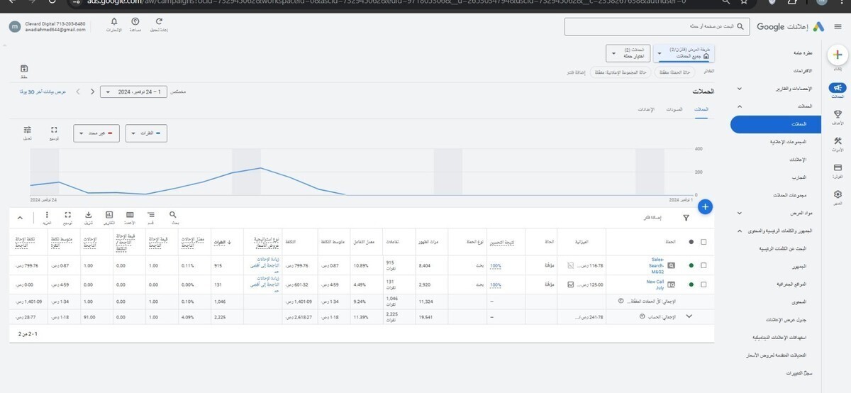 نتائج الحملات الى الان