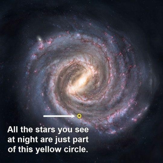 سأبهرك مرة أخرى إذا أخبرتك أننا نستطيع رؤية النجوم التي تجد داخل الدائرة الصفراء فقط !
