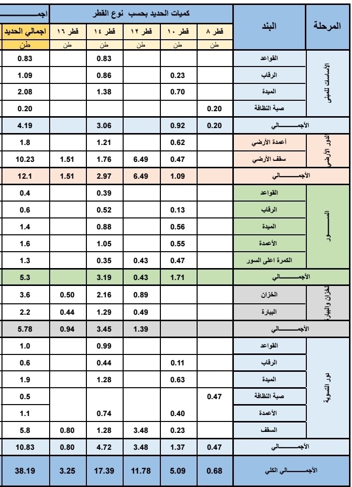 حساب وحصر الكميات