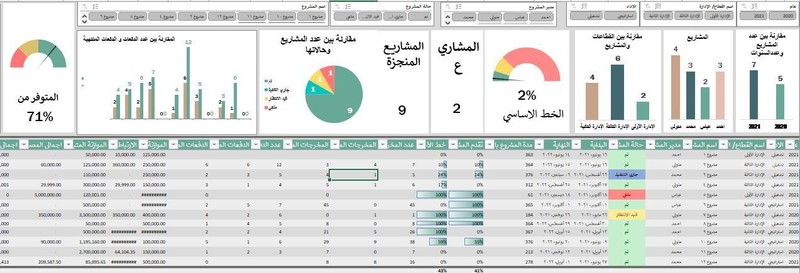 داشبورد_احترافية_لإدارة_المهمات