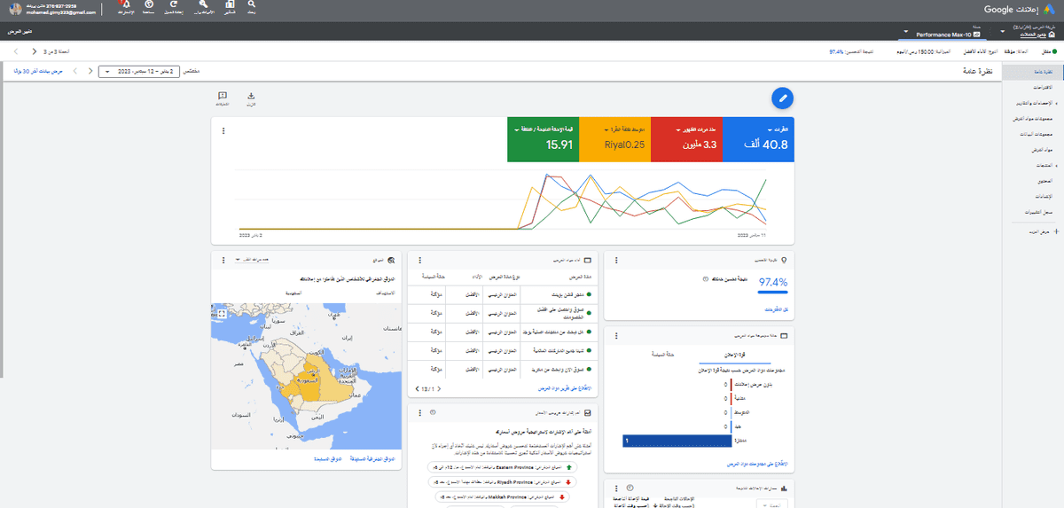 نتاذىج الحملة ومتوسط سعر الاحالة