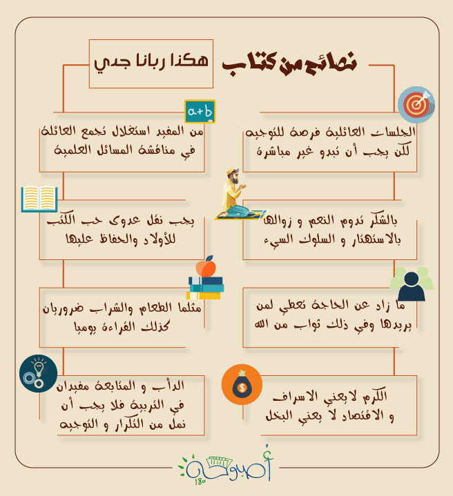 تصميم من كتاب 
