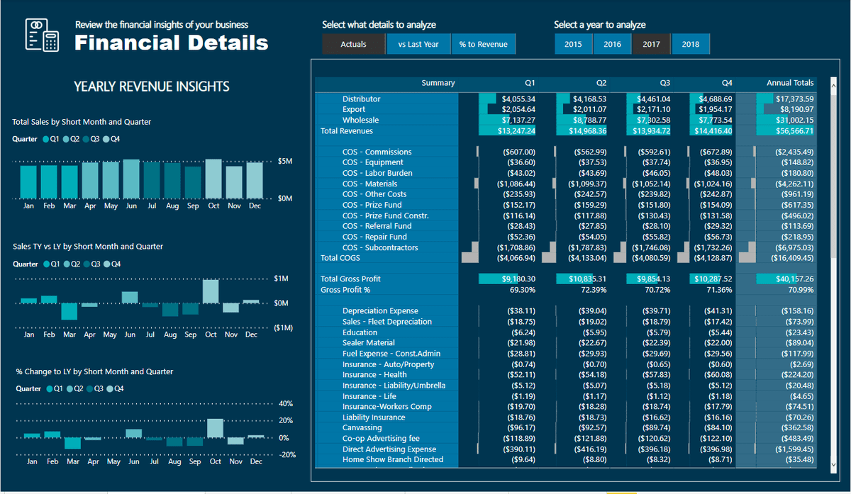 Financial report05