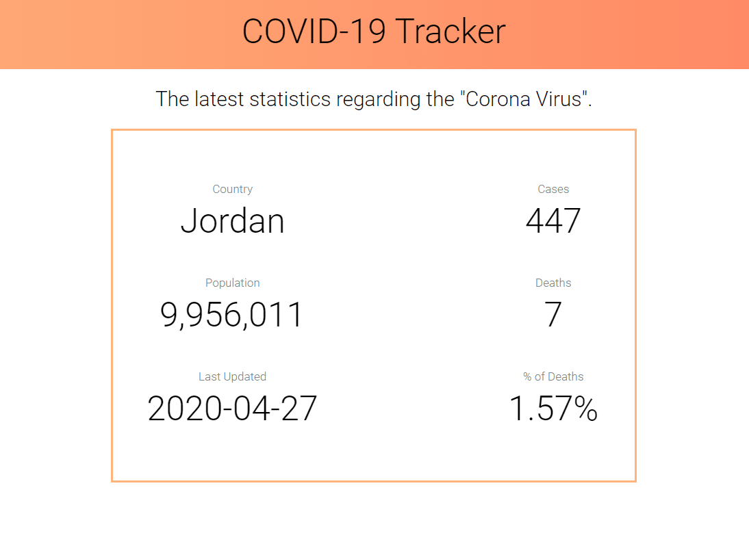 covidt12313123