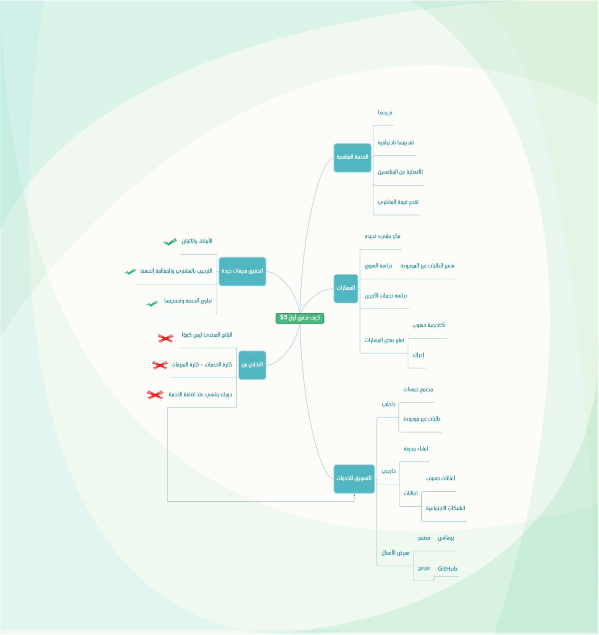 كيف_تحقق_أول_5_