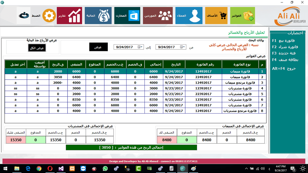 تحليل الارباح والخسائر