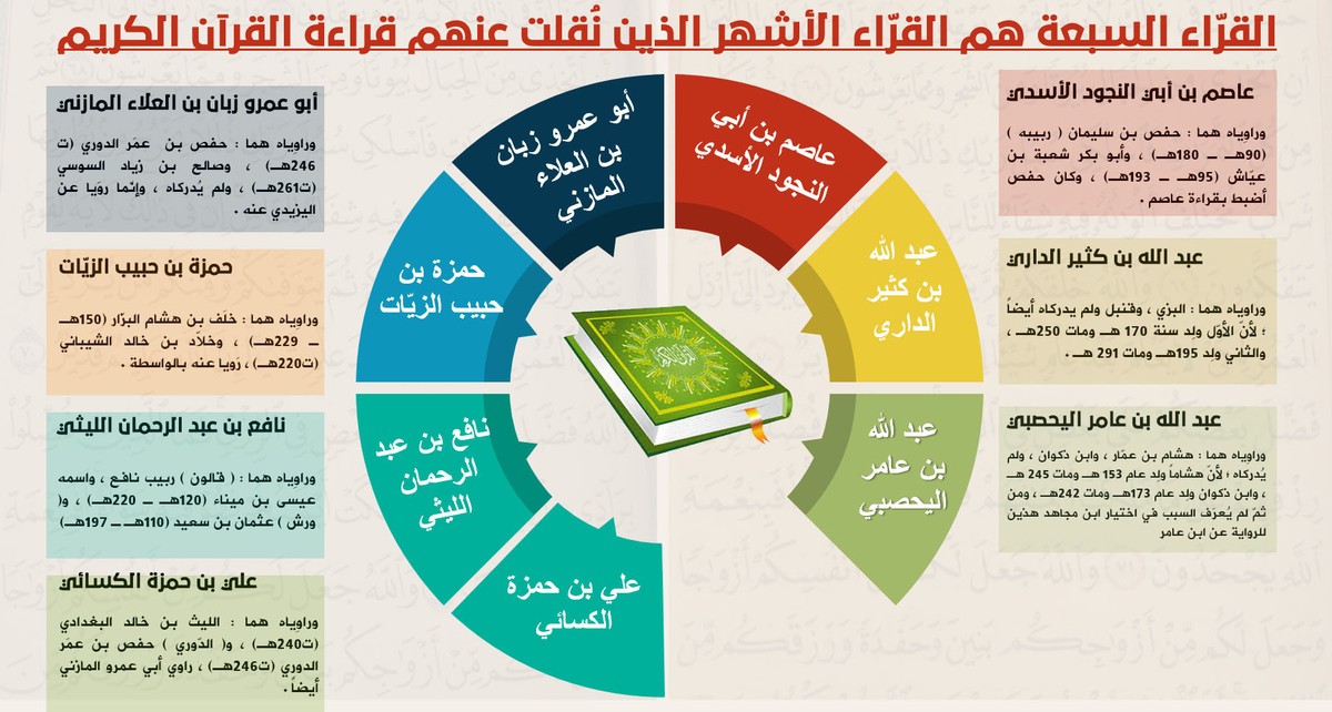 القراء_الخمس