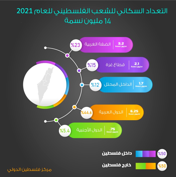 تعداد