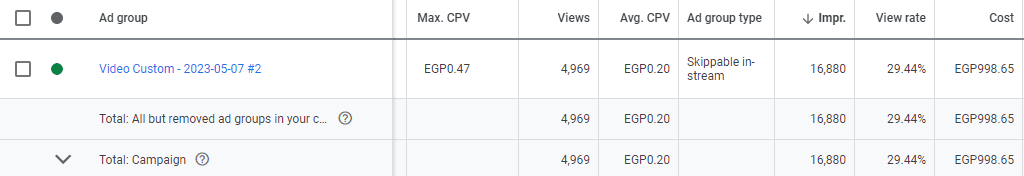 نتيحة حملة يوتيوب فى السعوديه