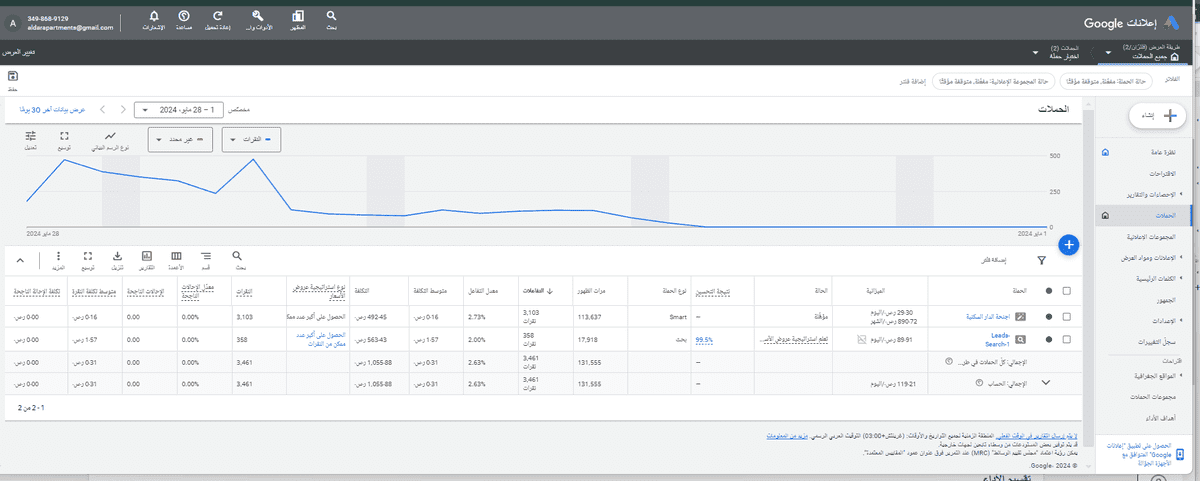 نتائج الحملات الاعلانية على جوجل الى الان