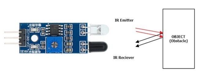 HOW IR Sensor work