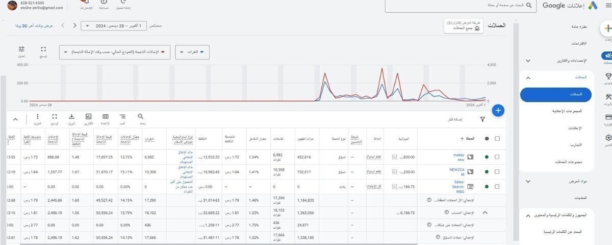 نتائج الحملات الى الان 