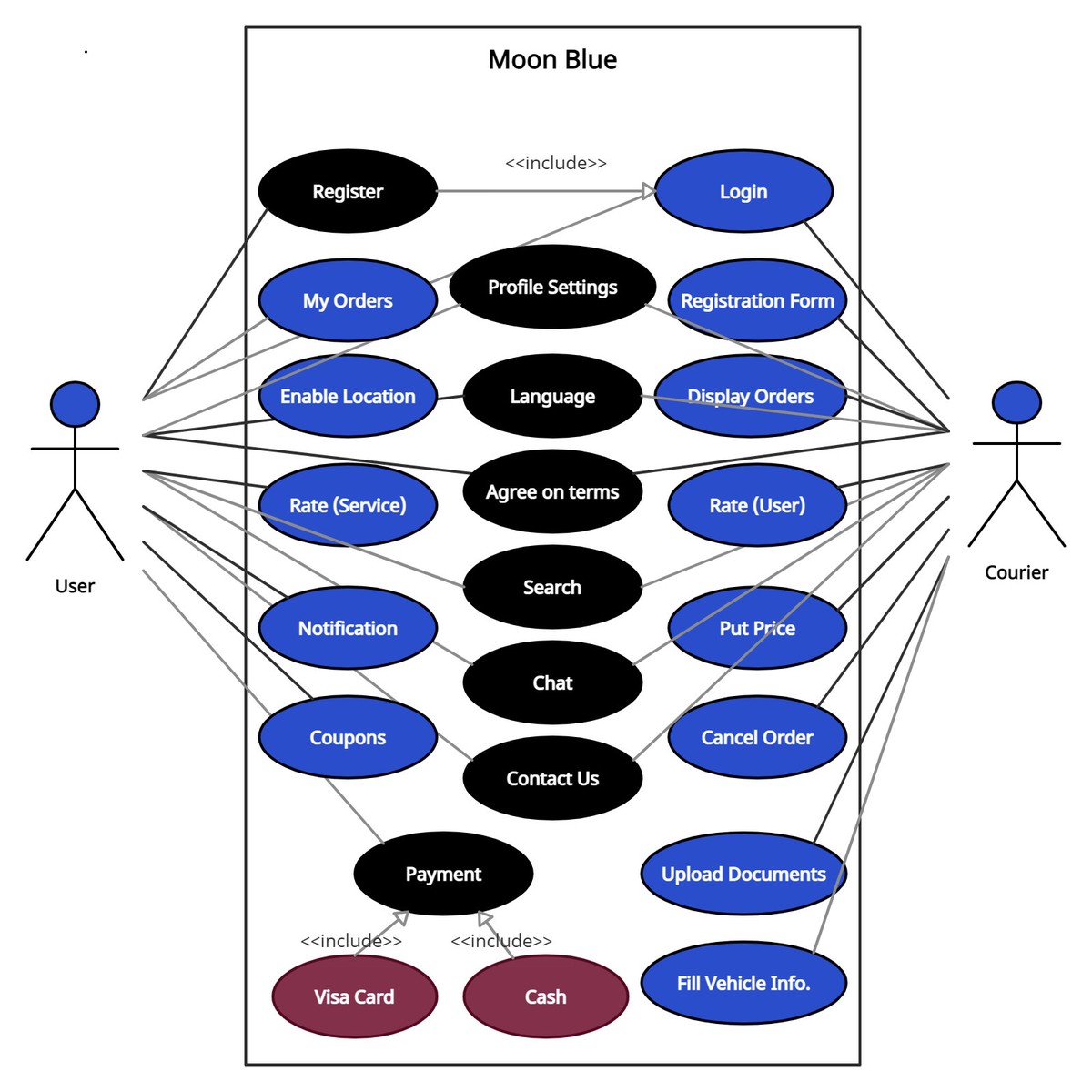 UseCase_Diagram