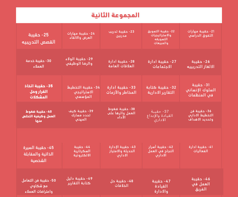 128حقيبة تدريبيه للبيع بسعر خيالي M