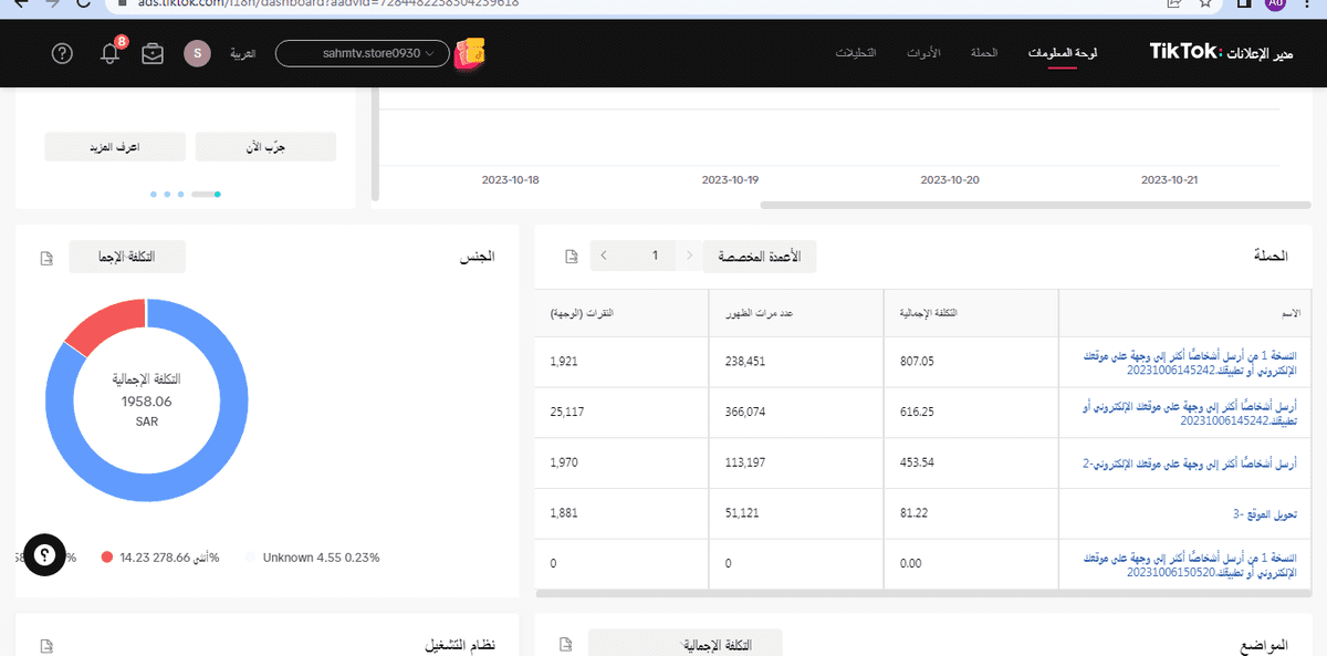نتائج اليوم وعدد اتحويلات والمبيعات من خلال tik tok