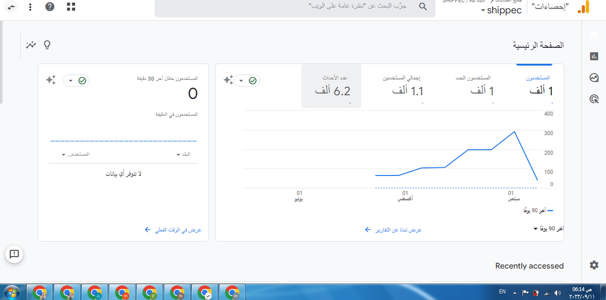 احصاءات GOOGLE analytics