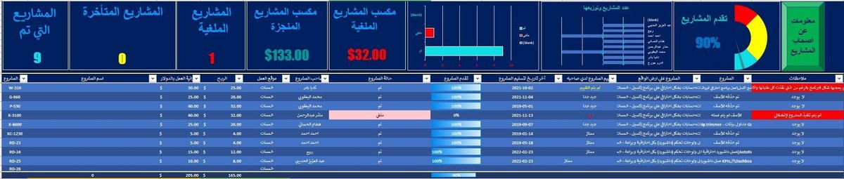 إدارة_مشاريع_المعمل_الحر