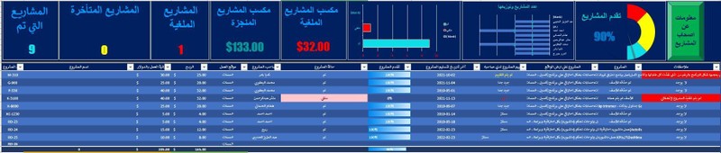 إدارة_مشاريع_المعمل_الحر