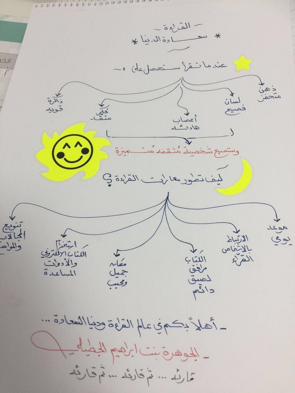 القراءة