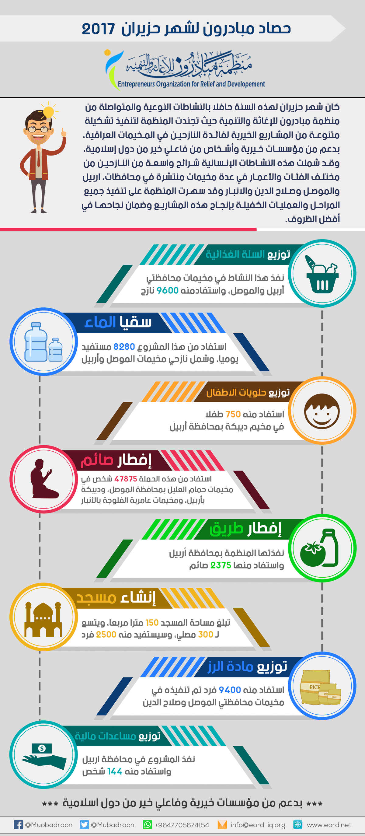 Infographic